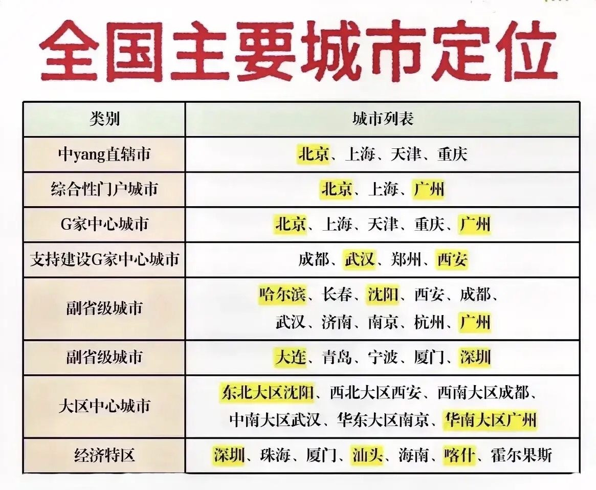 天津电话区号