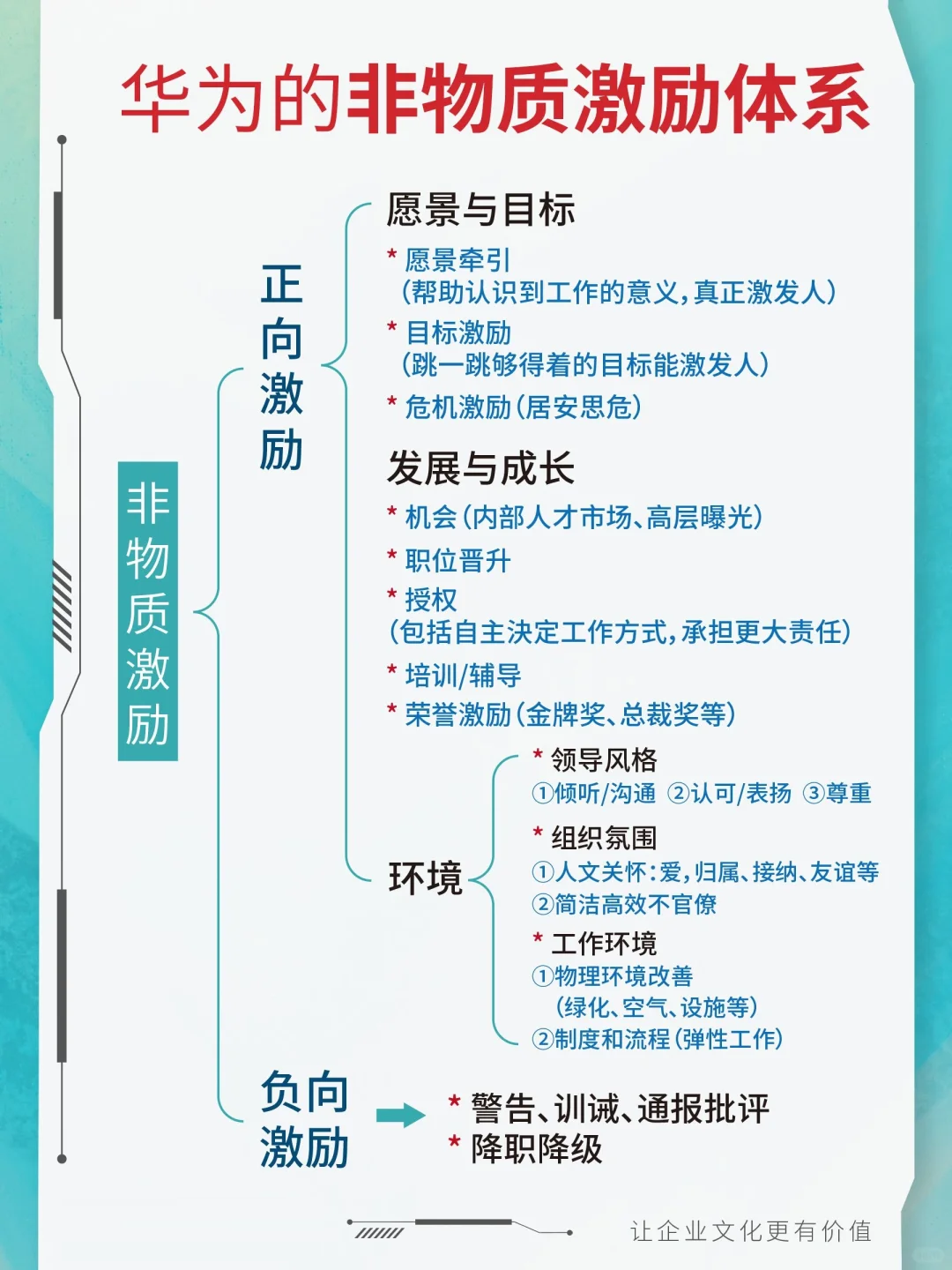 怎么激励员工